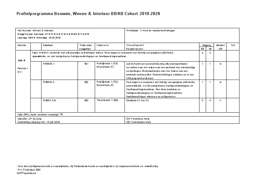 Profielprogramma Bouwen, Wonen & Interieur BB/KB Cohort 2018 -2020 Vak Bouwen, Wonen & Interieur