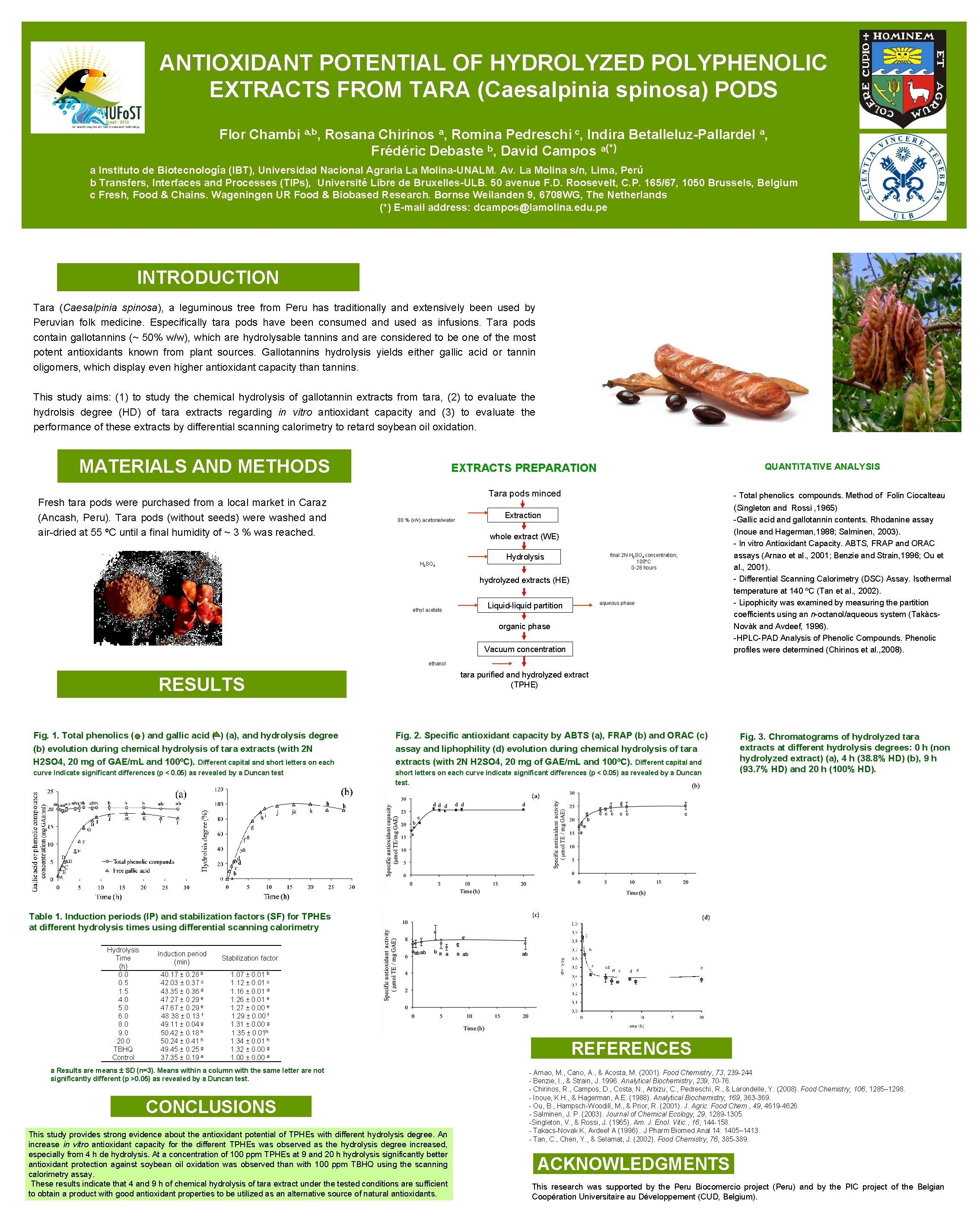 ANTIOXIDANT POTENTIAL OF HYDROLYZED POLYPHENOLIC EXTRACTS FROM TARA (Caesalpinia spinosa) PODS Flor Chambi a,