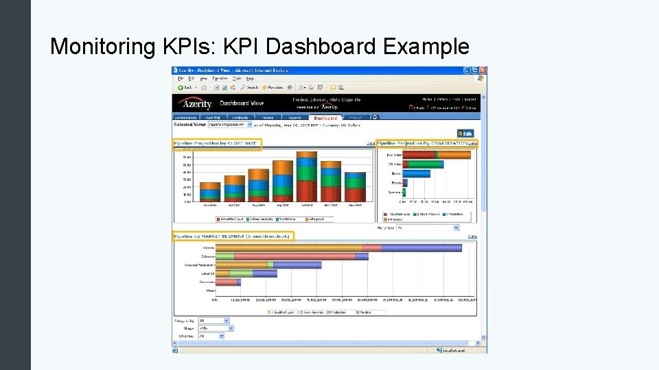 Monitoring KPIs: KPI Dashboard Example 