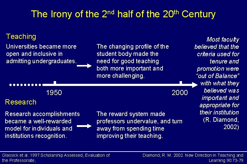 The Irony of the 2 nd half of the 20 th Century Teaching Universities