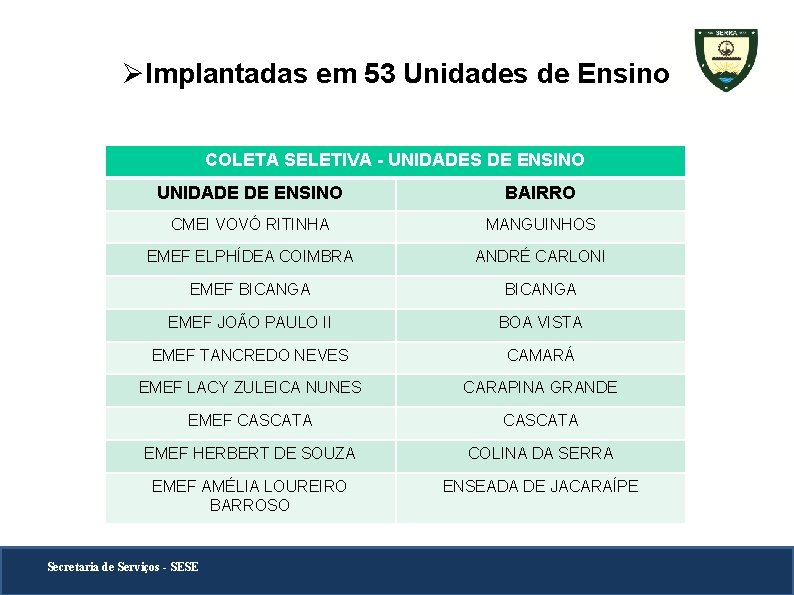 ØImplantadas em 53 Unidades de Ensino COLETA SELETIVA - UNIDADES DE ENSINO UNIDADE DE