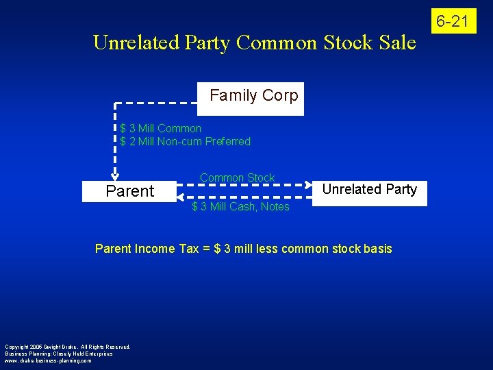 Unrelated Party Common Stock Sale Family Corp $ 3 Mill Common $ 2 Mill