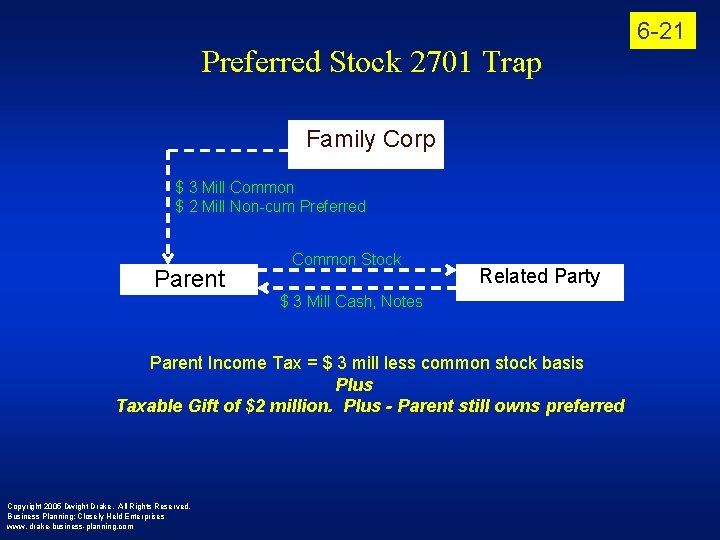 Preferred Stock 2701 Trap Family Corp $ 3 Mill Common $ 2 Mill Non-cum