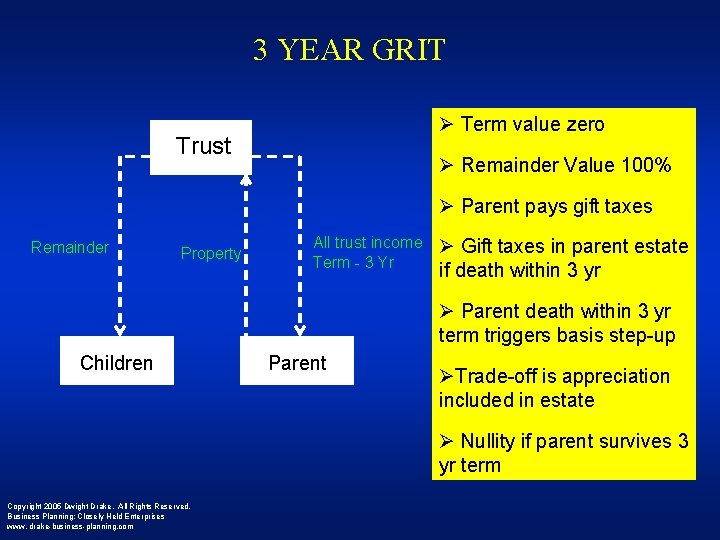 3 YEAR GRIT Ø Term value zero Trust Ø Remainder Value 100% Ø Parent