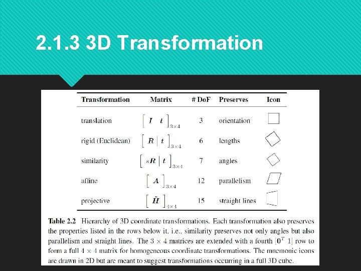 2. 1. 3 3 D Transformation 