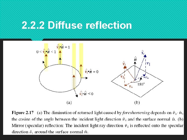 2. 2. 2 Diffuse reflection 