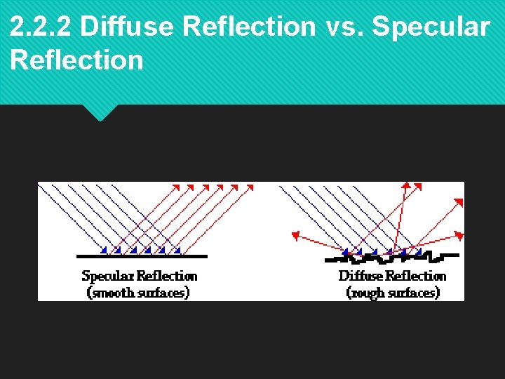 2. 2. 2 Diffuse Reflection vs. Specular Reflection 