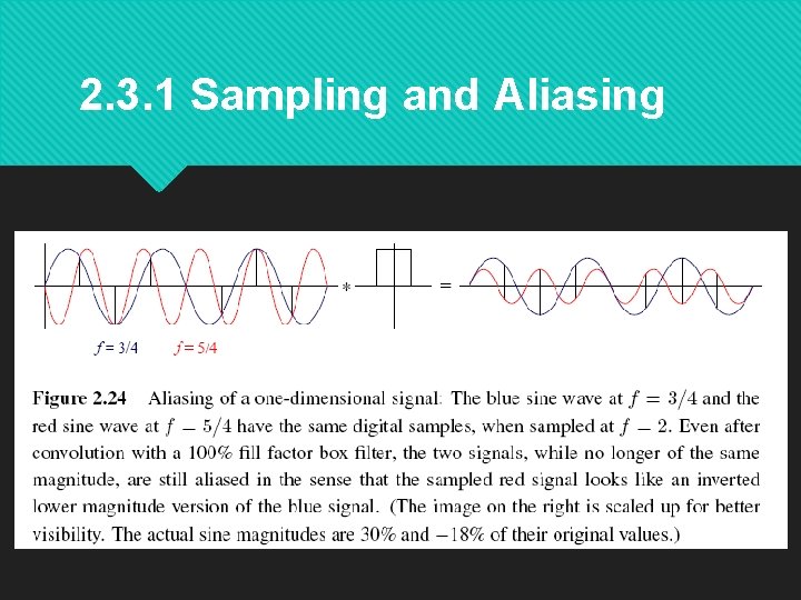 2. 3. 1 Sampling and Aliasing 