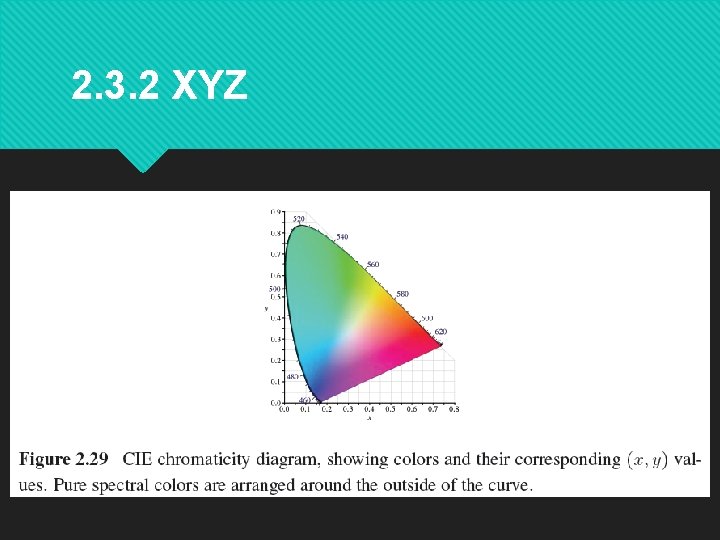 2. 3. 2 XYZ 