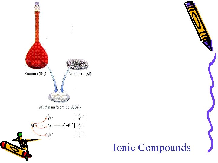 Ionic Compounds 