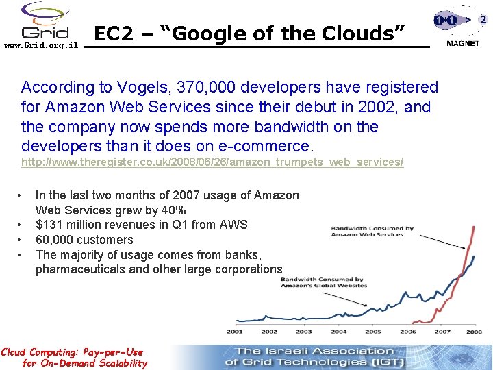 www. Grid. org. il EC 2 – “Google of the Clouds” According to Vogels,