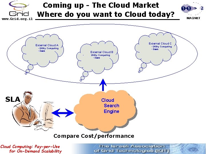 www. Grid. org. il Coming up - The Cloud Market Where do you want