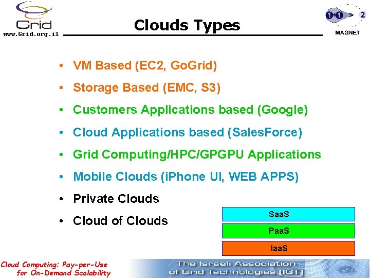 Clouds Types www. Grid. org. il • VM Based (EC 2, Go. Grid) •