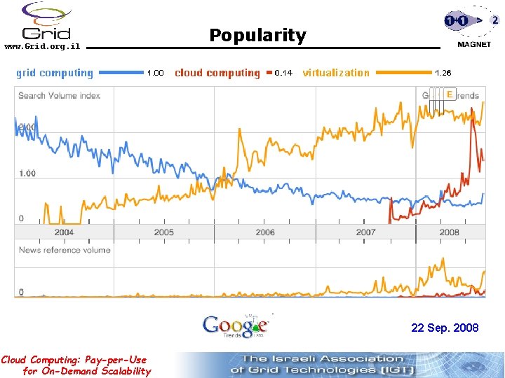 www. Grid. org. il Popularity 22 Sep. 2008 Cloud Computing: Pay-per-Use for On-Demand Scalability