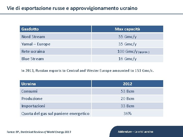 Vie di esportazione russe e approvvigionamento ucraino Gasdotto Max capacità Nord Stream 55 Gmc/y