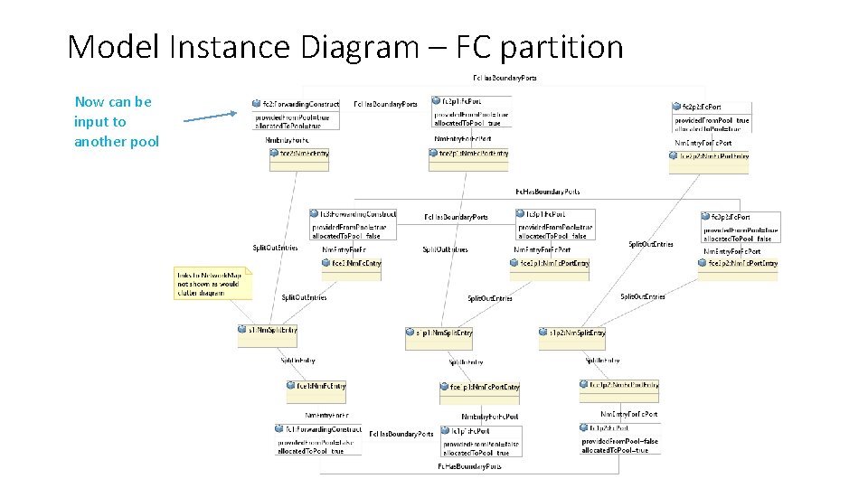 Model Instance Diagram – FC partition Now can be input to another pool Model Instance Diagram – FC partition Now can be input to another pool