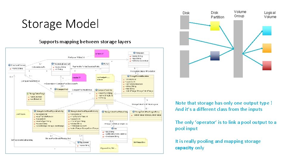 Disk Storage Model Disk Partition Volume Group Logical Volume Supports mapping between storage layers Disk Storage Model Disk Partition Volume Group Logical Volume Supports mapping between storage layers