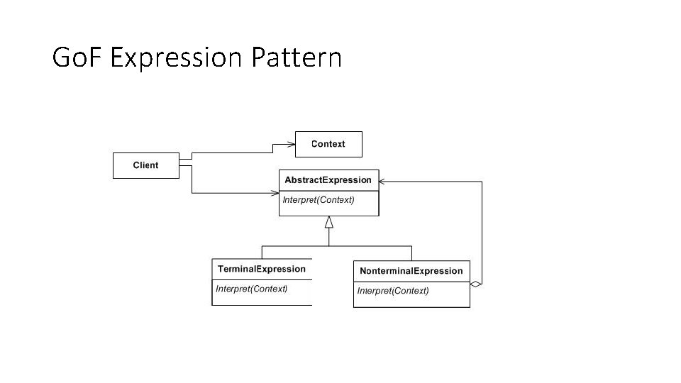 Go. F Expression Pattern Go. F Expression Pattern