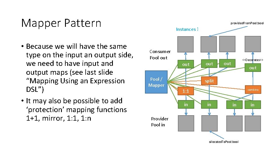 Mapper Pattern • Because we will have the same type on the input an Mapper Pattern • Because we will have the same type on the input an