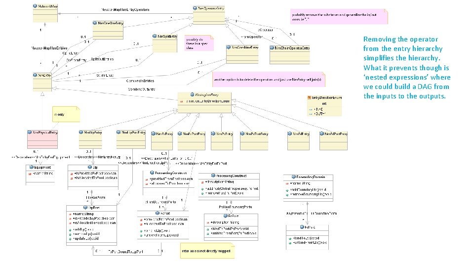 Removing the operator from the entry hierarchy simplifies the hierarchy. What it prevents though Removing the operator from the entry hierarchy simplifies the hierarchy. What it prevents though