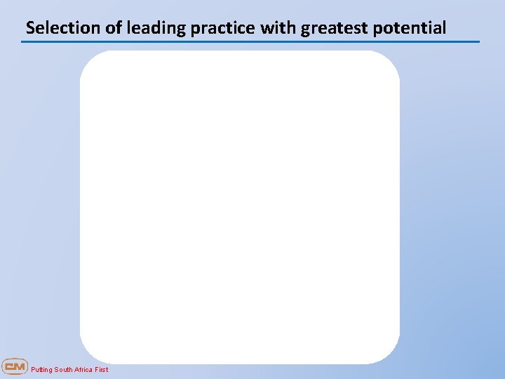 Selection of leading practice with greatest potential Putting South Africa First 