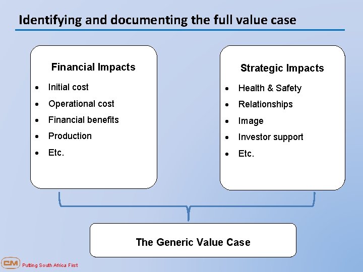 Identifying and documenting the full value case Financial Impacts Strategic Impacts Initial cost Health