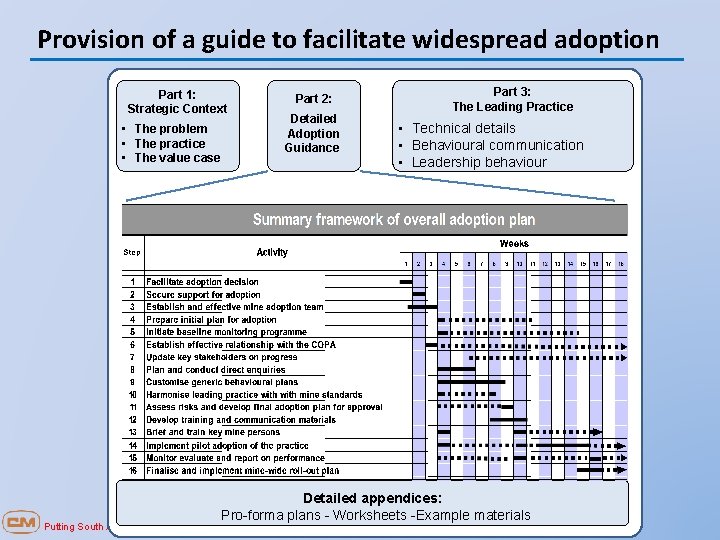 Provision of a guide to facilitate widespread adoption Part 1: Strategic Context • The