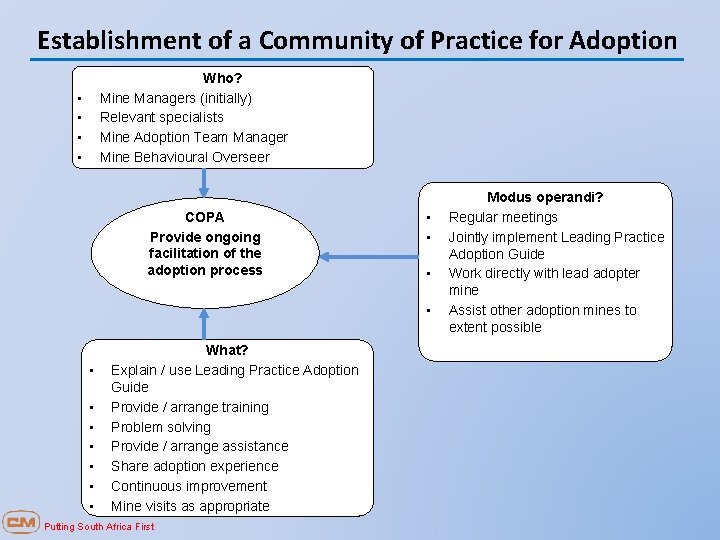Establishment of a Community of Practice for Adoption Who? Mine Managers (initially) Relevant specialists