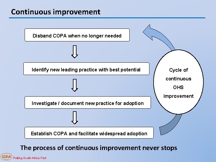 Continuous improvement Disband COPA when no longer needed Identify new leading practice with best