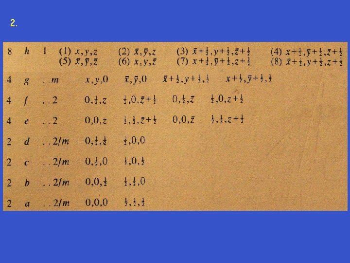 1 Construct the two point group diagrams for