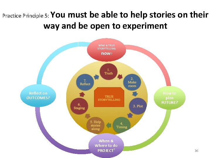 You must be able to help stories on their way and be open to