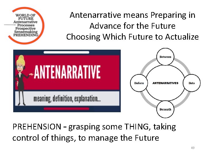 Antenarrative means Preparing in Advance for the Future Choosing Which Future to Actualize PREHENSION