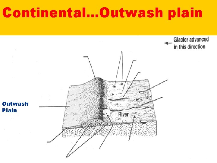 Continental…Outwash plain Outwash Plain Continental…Outwash plain Outwash Plain