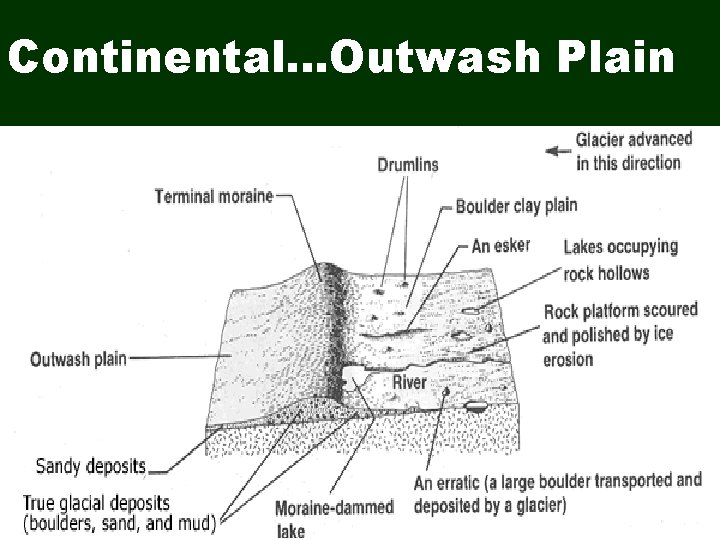 Continental…Outwash Plain Continental…Outwash Plain