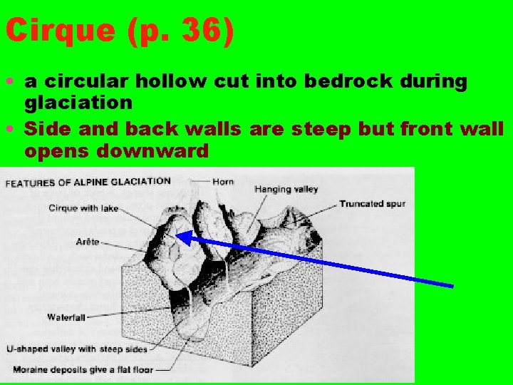 Cirque (p. 36) • a circular hollow cut into bedrock during glaciation • Side Cirque (p. 36) • a circular hollow cut into bedrock during glaciation • Side
