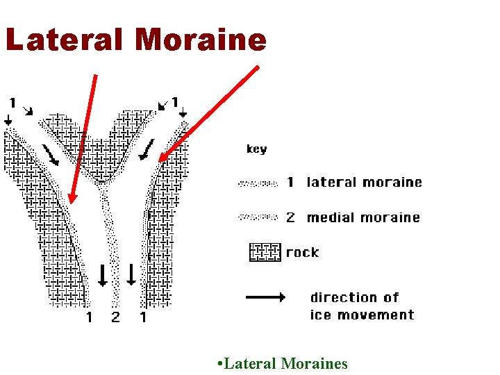 Lateral Moraine • Lateral Moraines Lateral Moraine • Lateral Moraines