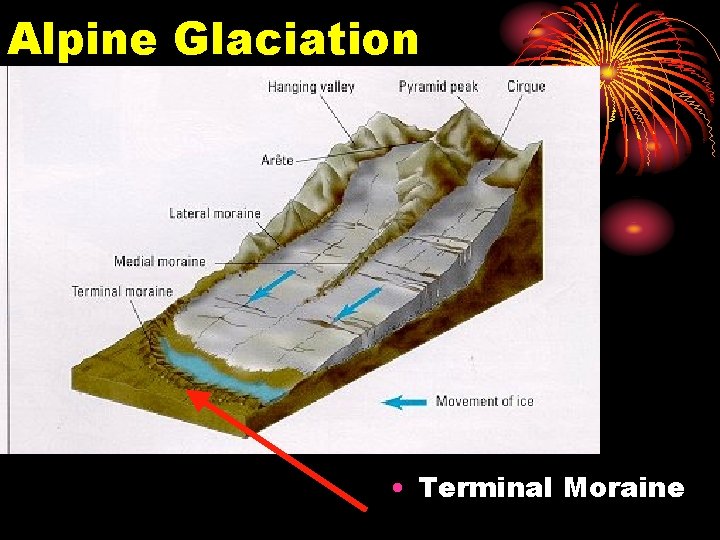 Alpine Glaciation • Terminal Moraine Alpine Glaciation • Terminal Moraine