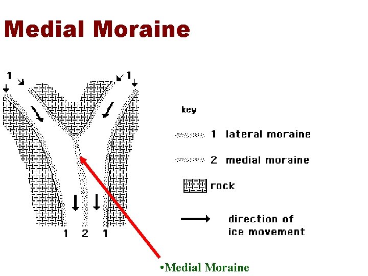 Medial Moraine • Medial Moraine Medial Moraine • Medial Moraine