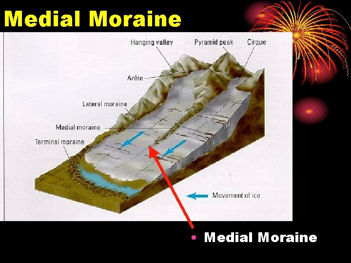 Medial Moraine • Medial Moraine Medial Moraine • Medial Moraine