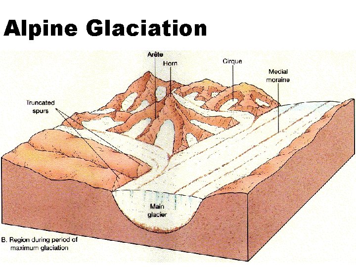 Alpine Glaciation Alpine Glaciation