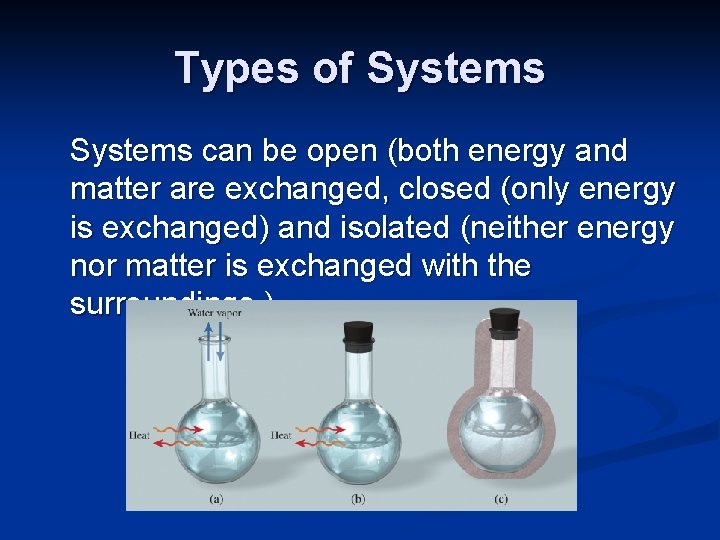 Types of Systems can be open (both energy and matter are exchanged, closed (only