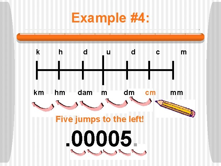 √100以上 Mm Cm Dm M Dm Hm Km Table 323643 Km Dm Cm Mm Tabelle