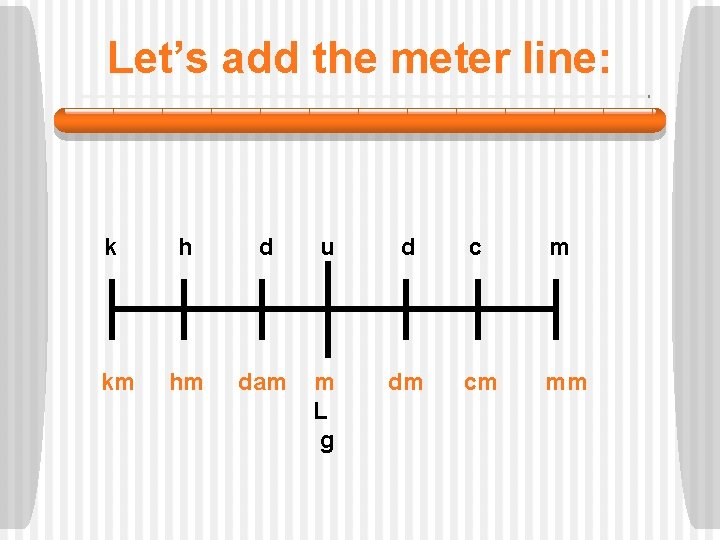 Let’s add the meter line: k h d u d c m km hm