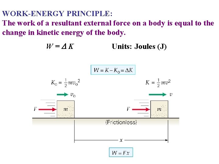 WORK-ENERGY PRINCIPLE: The work of a resultant external force on a body is equal