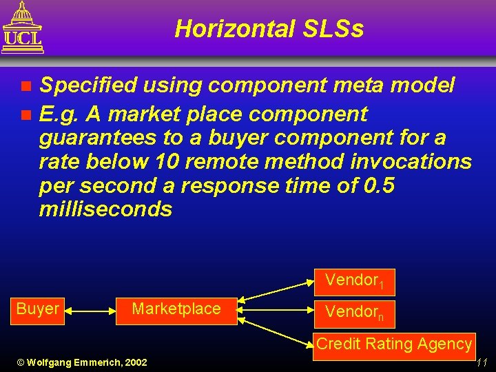 Horizontal SLSs Specified using component meta model n E. g. A market place component