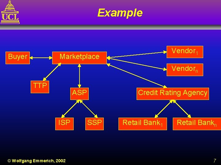 Example Buyer Vendor 1 Marketplace Vendorn TTP Credit Rating Agency ASP ISP © Wolfgang