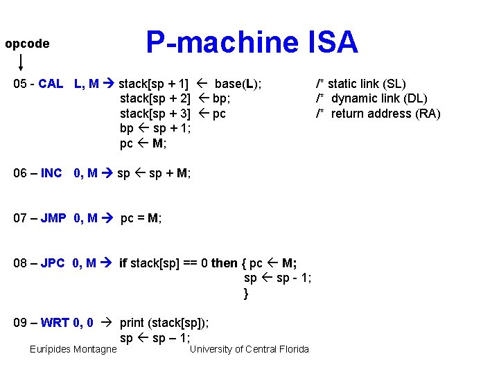 opcode P-machine ISA 05 - CAL L, M stack[sp + 1] base(L); stack[sp +