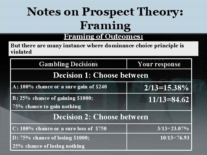 Notes on Prospect Theory: Framing of Outcomes: But there are many instance where dominance