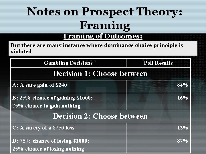 Notes on Prospect Theory: Framing of Outcomes: But there are many instance where dominance
