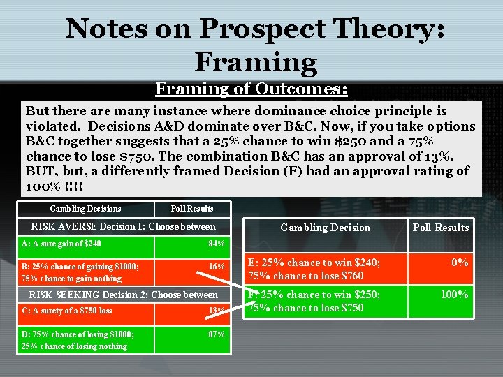 Notes on Prospect Theory: Framing of Outcomes: But there are many instance where dominance